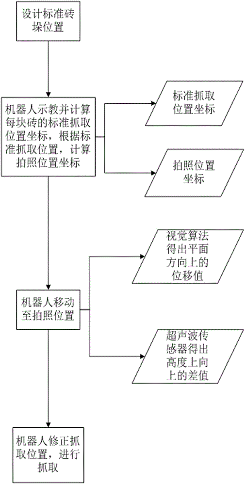 机器人拆垛定位修正方法与流程