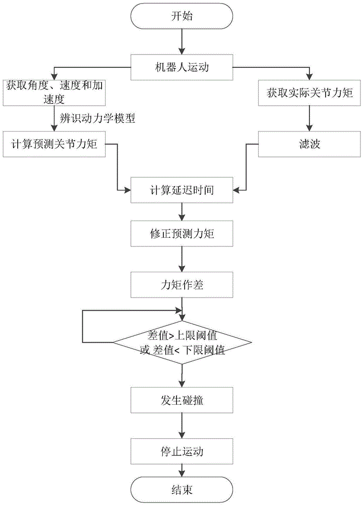 教案如何写教案模板_教案模板体育教案免费_机器人教案模板