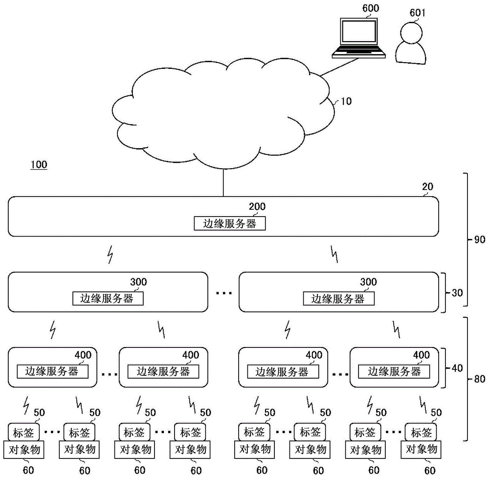 系统的制作方法