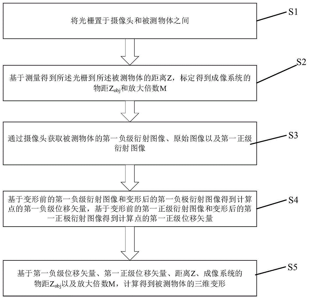 一种基于单个相机的三维变形光测方法及装置与流程