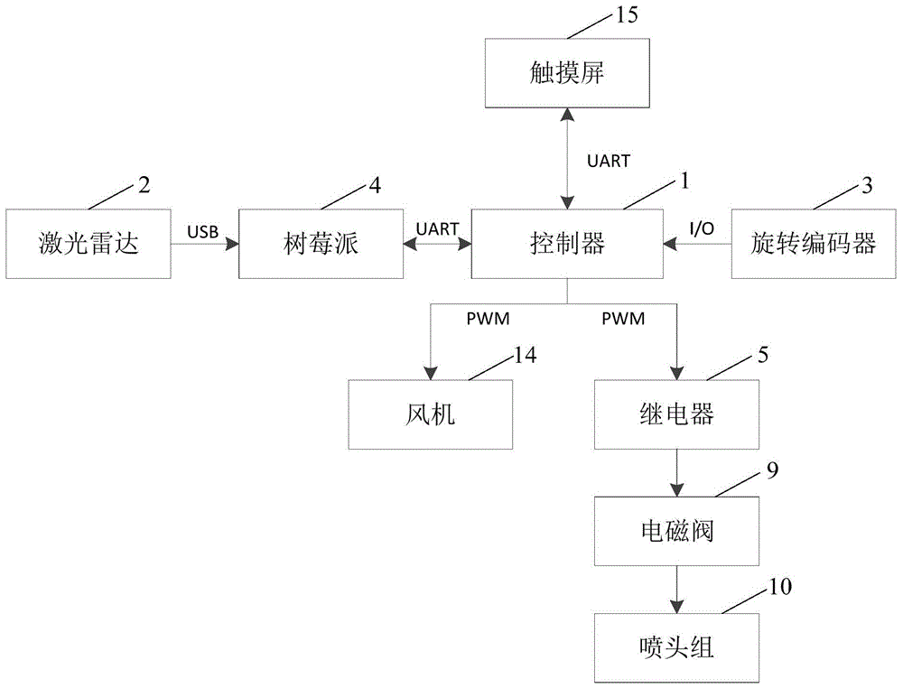 自动对靶变量喷雾控制系统、喷雾机及控制方法与流程