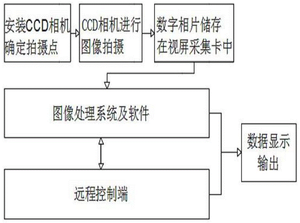 一种隧道洞周变形监测系统及方法与流程