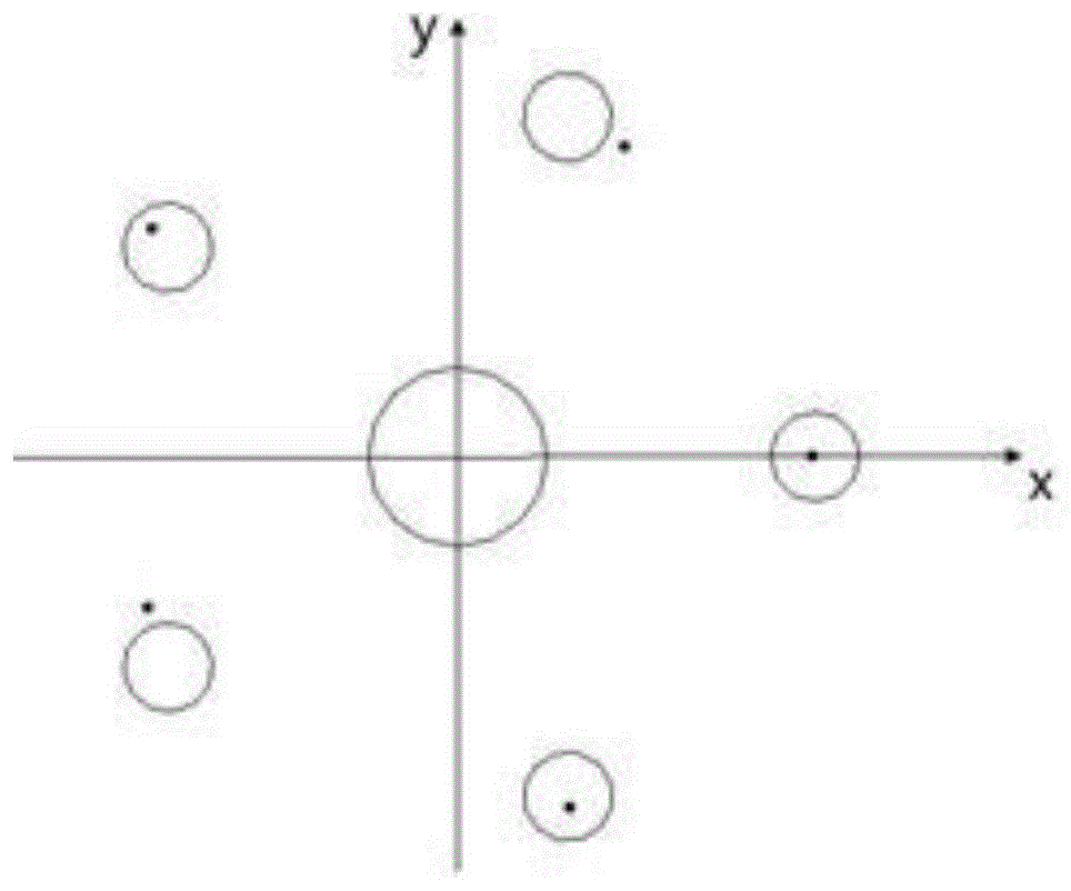 圆周等分孔最小位置度计算方法与流程