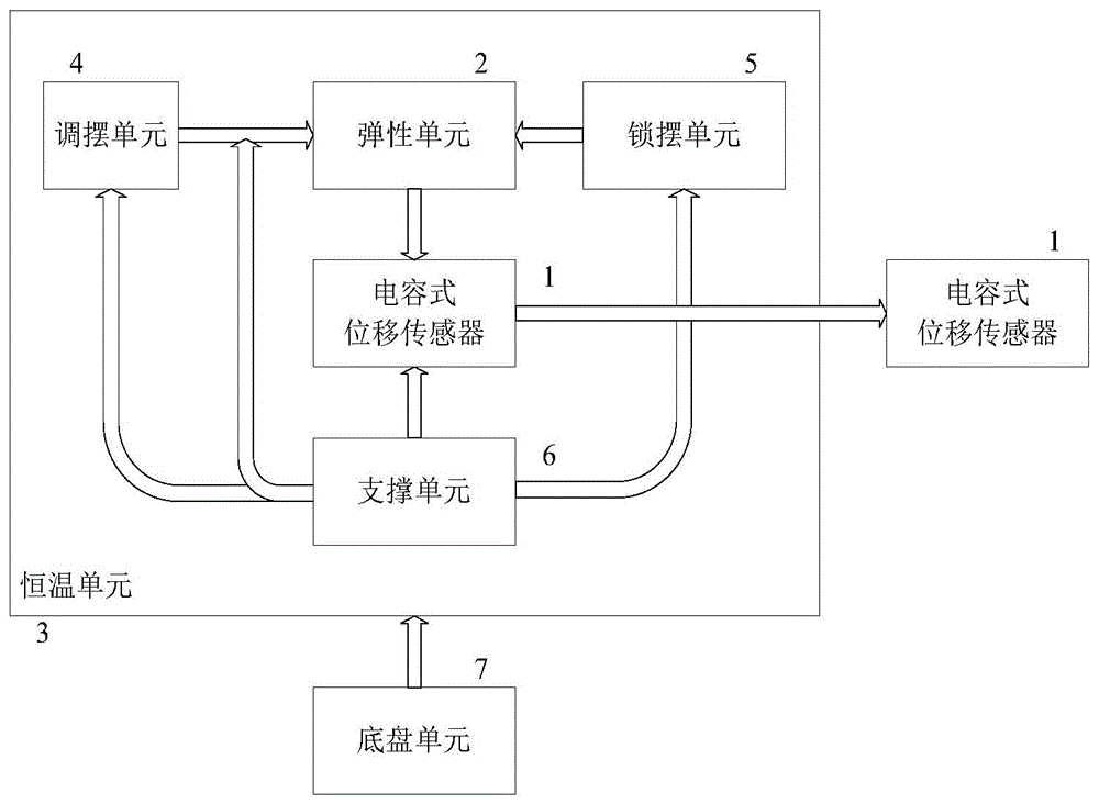 高精度宽频带重力仪的制作方法