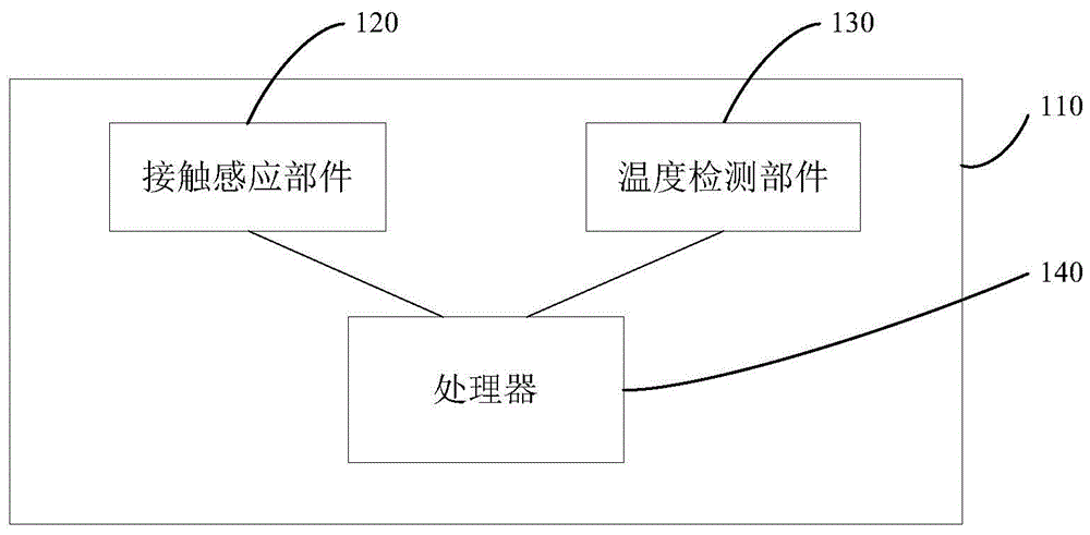 一种物体温度检测装置及可穿戴设备的制作方法