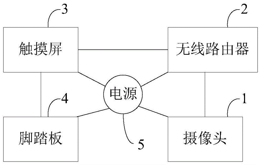 挖机装车计数装置的制作方法