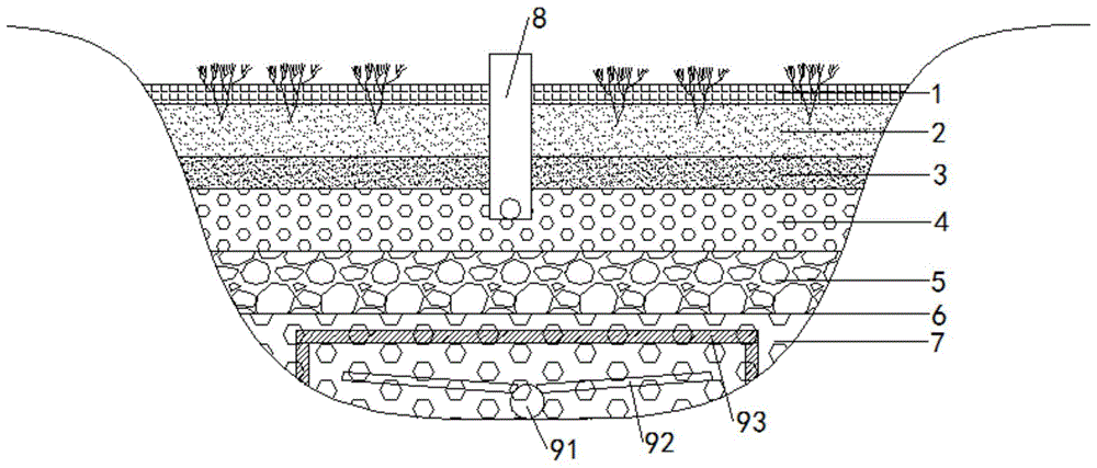 一种下凹式绿地结构的制作方法