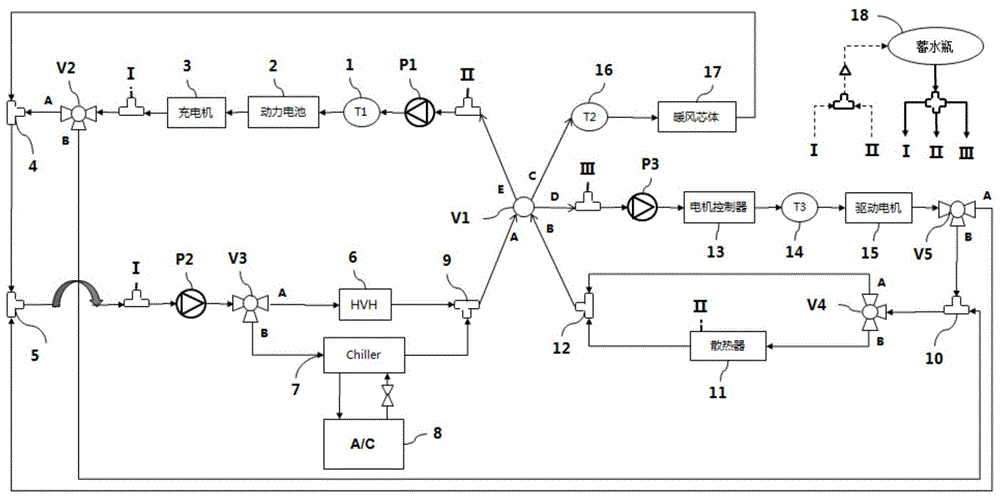 纯电动车型热管理系统的制作方法