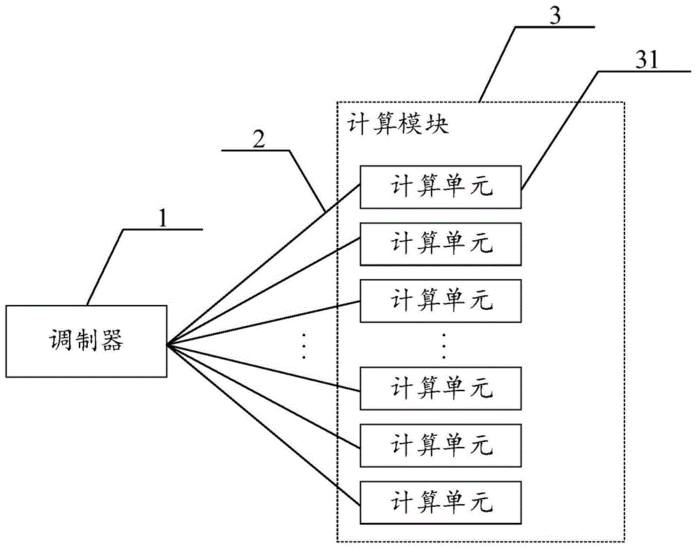 一种光子人工智能芯片的制作方法