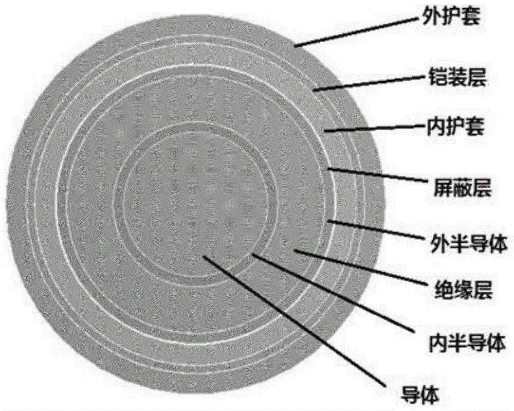 一种电力电缆绝缘层温度及绝缘失效的评估方法与流程