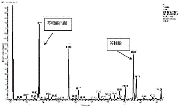 一种烟叶中苏糖酸和苏糖酸酯的GC-MS分析方法与流程