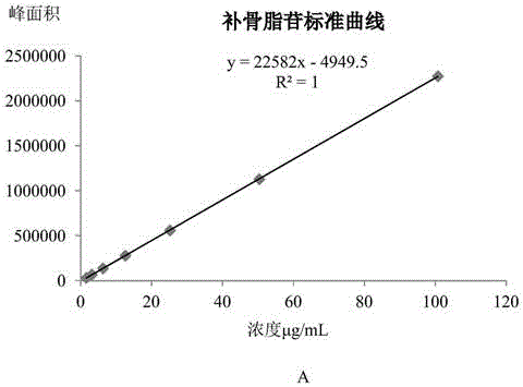 一种荷丹片的质量检测方法与流程