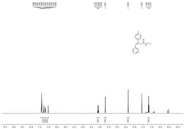 一种(E)-β-芳基-β,γ-不饱和酯化合物的合成方法与流程