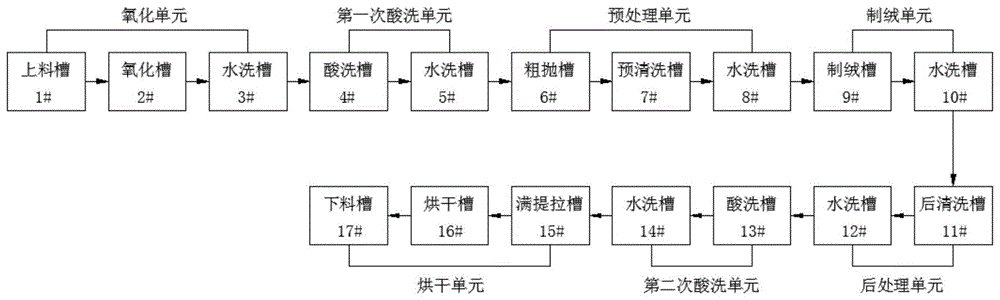 一种大尺寸叠瓦电池制绒工艺的制作方法