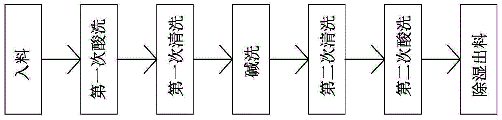 电池片链式刻蚀碱背抛光加工工艺的制作方法