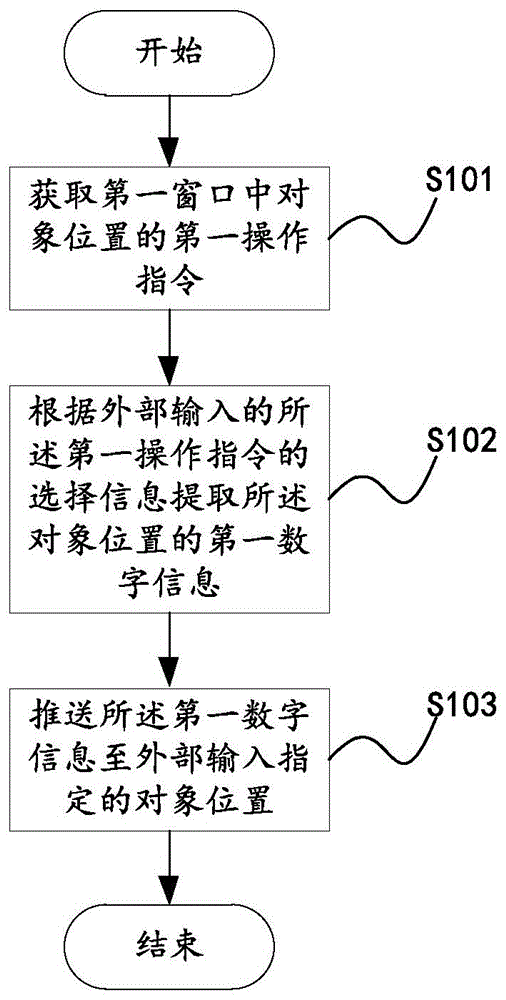 一种数字信息转发方法与流程