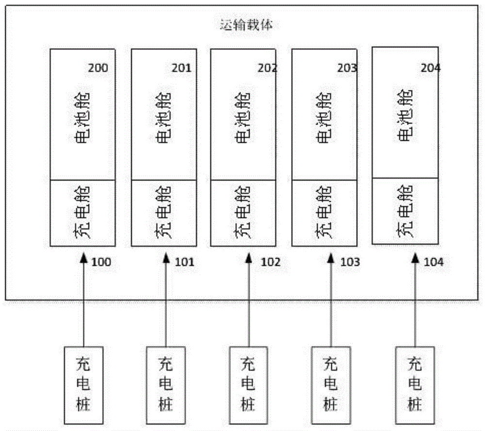 一种移动电源的电池更换载体的制作方法