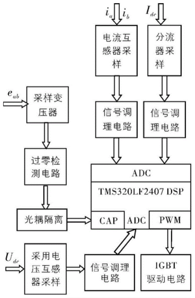 一种基于DSP的蓄电池充放电控制系统的制作方法