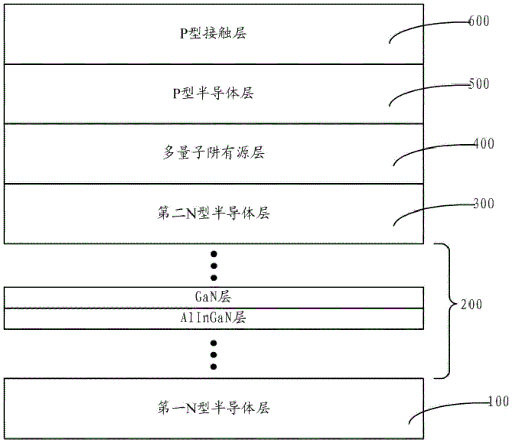 一种LED外延片及其制作方法和半导体器件与流程