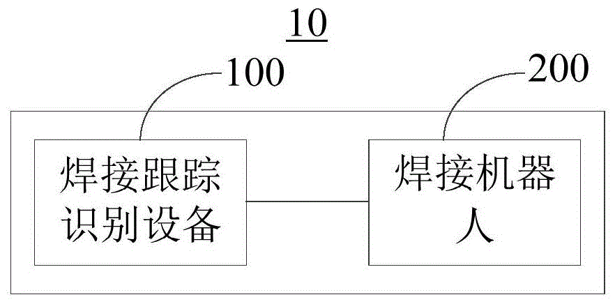 焊接跟踪识别设备及焊接系统的制作方法