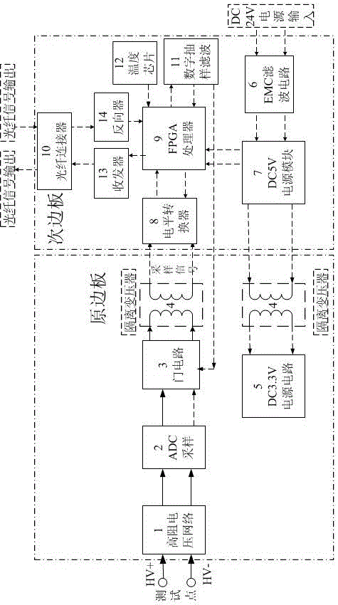 一种光纤接口数字电压传感器的制作方法