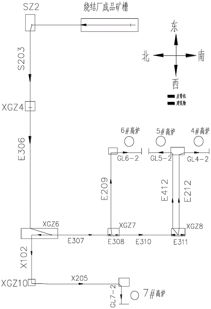 一种皮带机在线切换送料方式的方法与流程