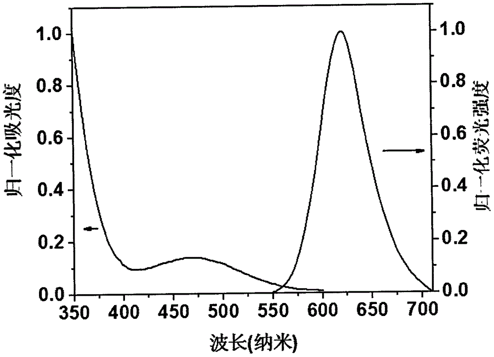 一种固态酸碱刺激响应的近红外荧光化合物的制备方法与应用与流程