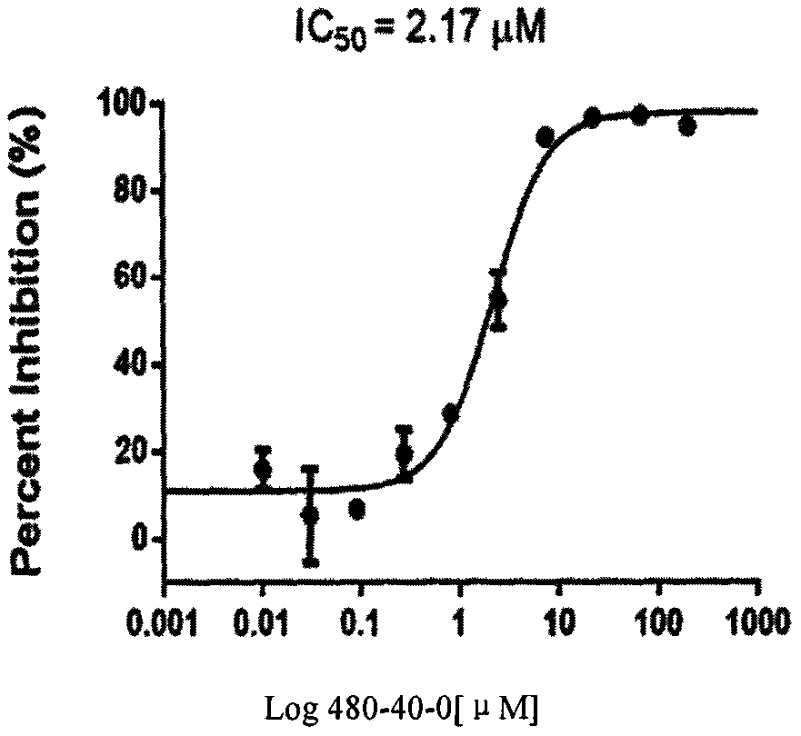 腺苷A1受体拮抗剂及其应用的制作方法