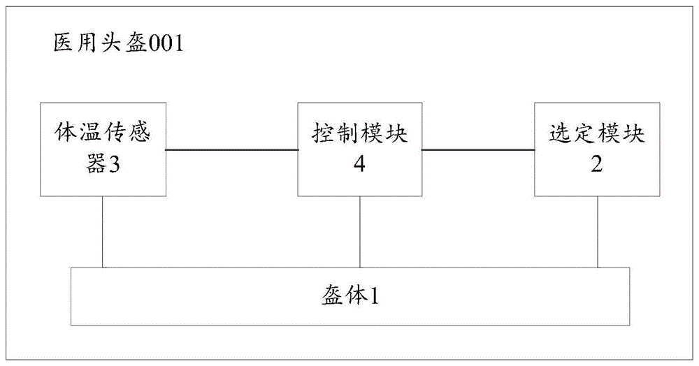 一种医用头盔的制作方法