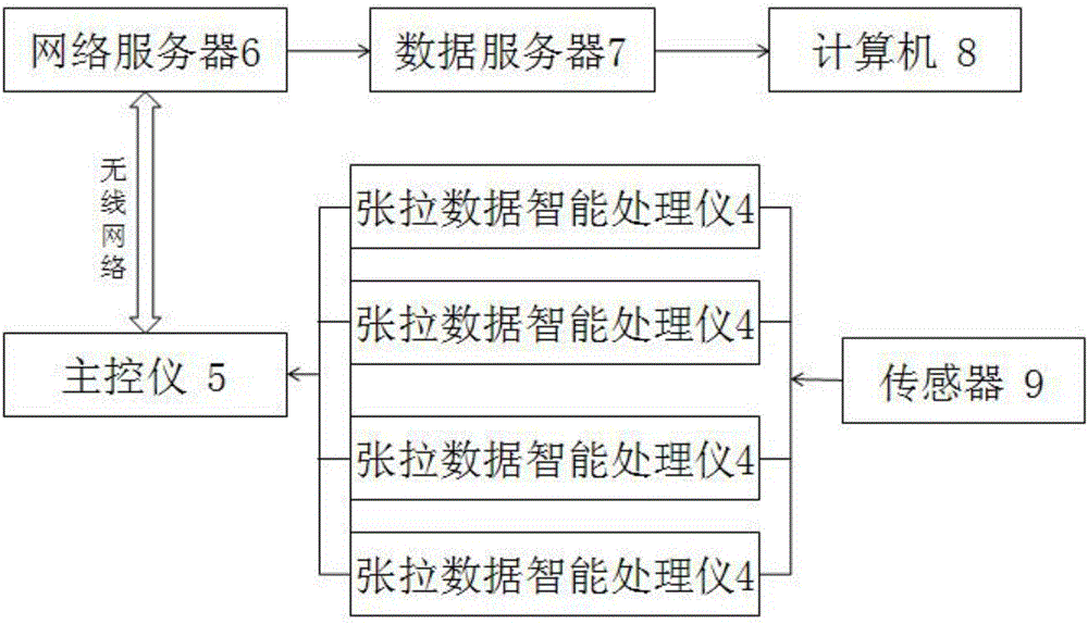 一种基于三维VR和数据服务器的虚拟采煤演练控制系统的制作方法