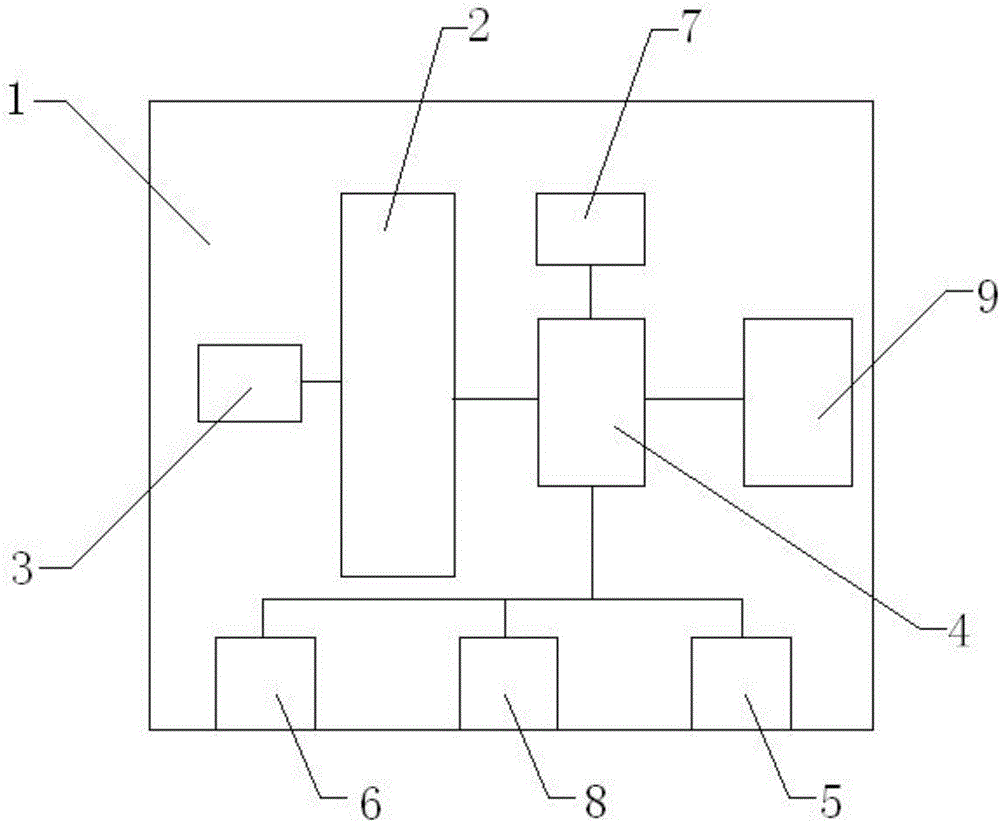 通讯控制接口模块的制作方法