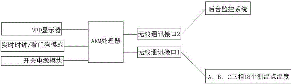 一种通讯控制器的制作方法