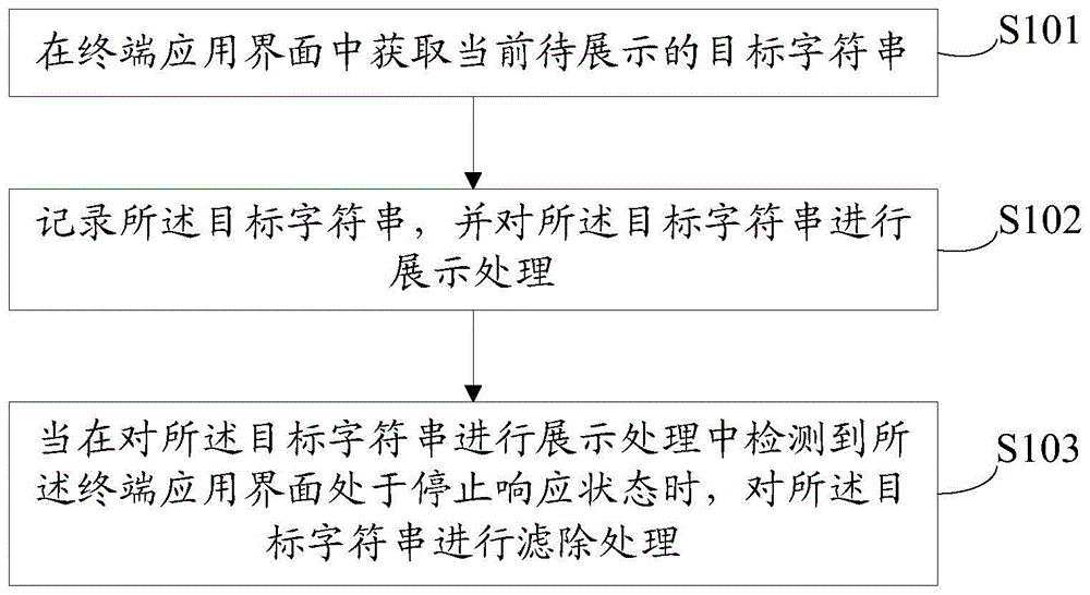 一种字符串处理方法及设备与流程