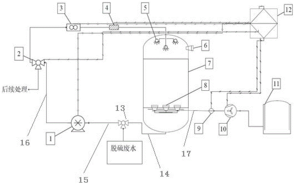 一种湿式镁法烟气脱硫副产物氧化装置及其氧化方法与流程