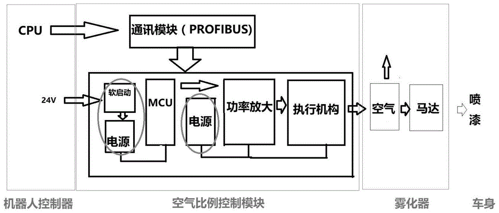 一种喷漆机器人空气比例控制器电路的制作方法