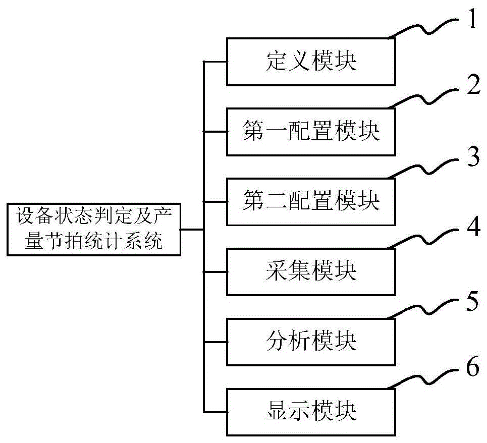 设备状态判定及产量节拍统计系统及方法与流程