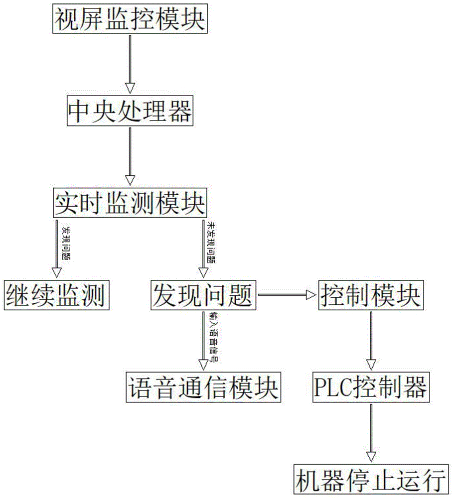 一种服装制造生产管理系统的制作方法