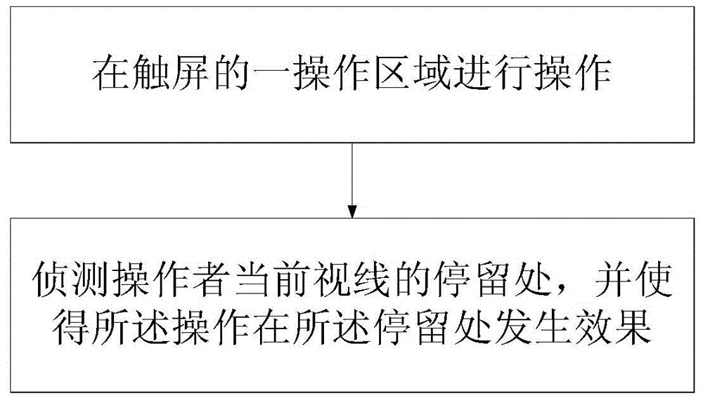 触屏操作方法、触屏设备和触屏控制系统与流程