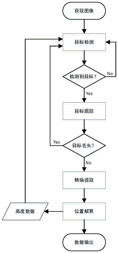 无人机视觉引导自主着降方法及系统与流程