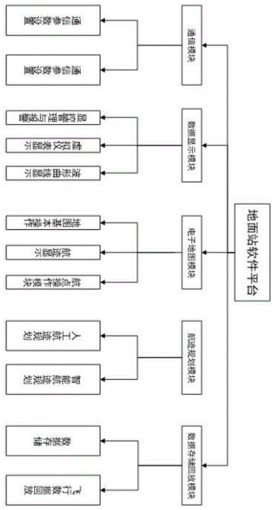 一种无人机地面站的制作方法