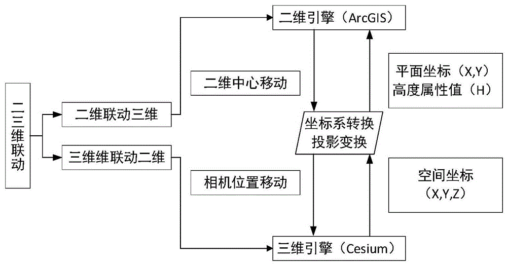 一种基于二三维一体化的无人机路径动态规划方法与流程