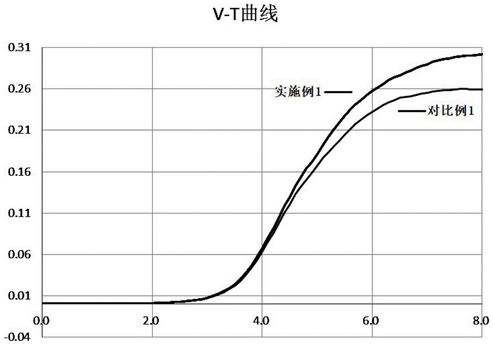 一种高透过率液晶组合物及其应用的制作方法