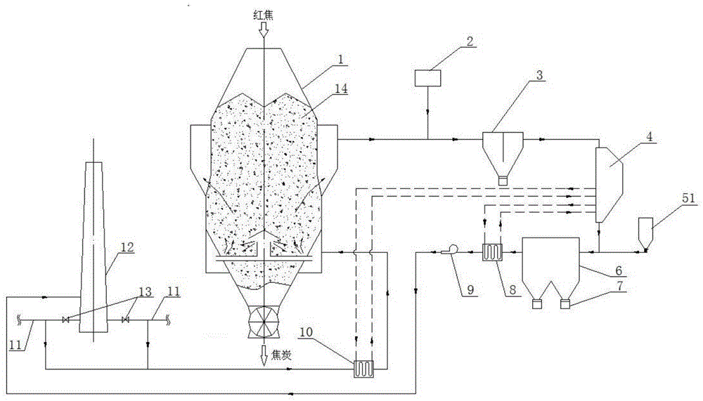 一种炼焦余热综合回收工艺及系统的制作方法