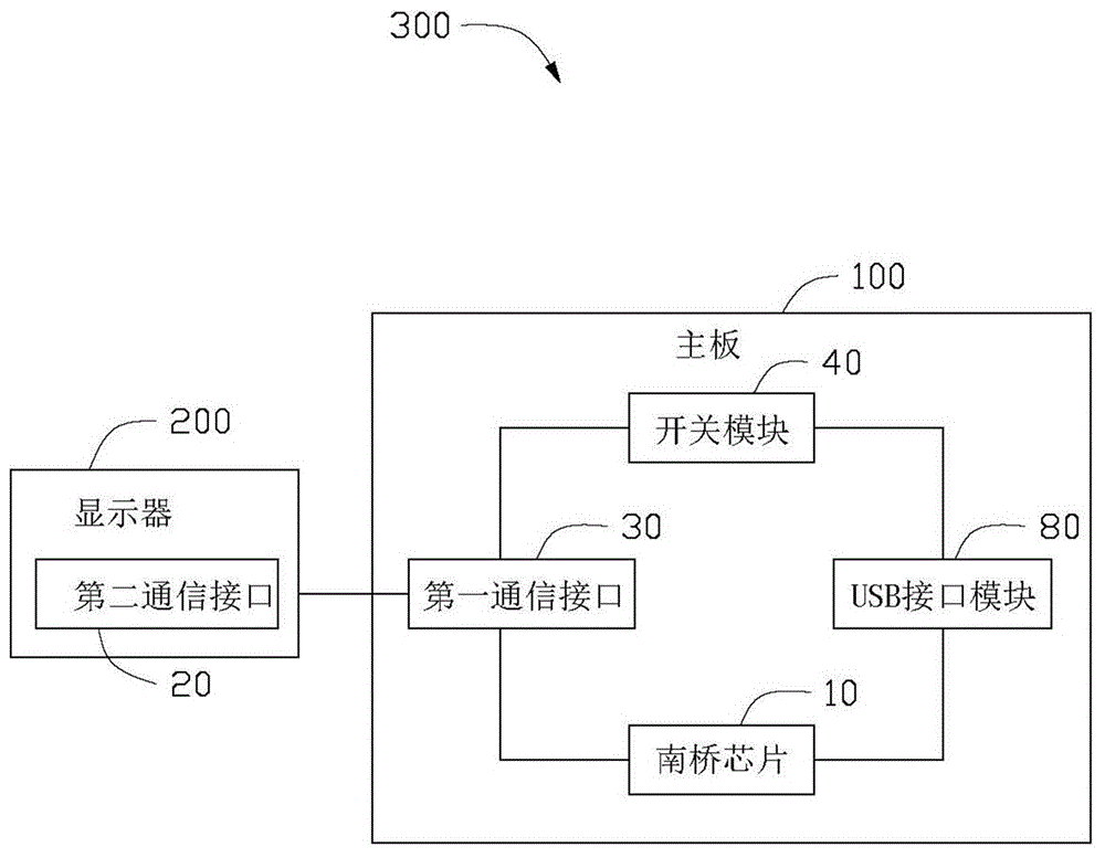 主板及具有该主板的电脑控制系统的制作方法