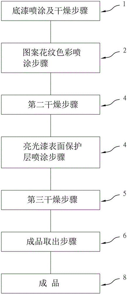 彩色拉链头及其拉片的加工方法与流程