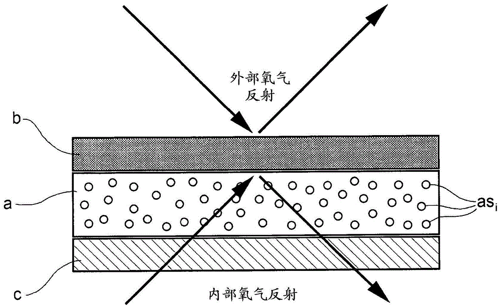 包装材料的制作方法