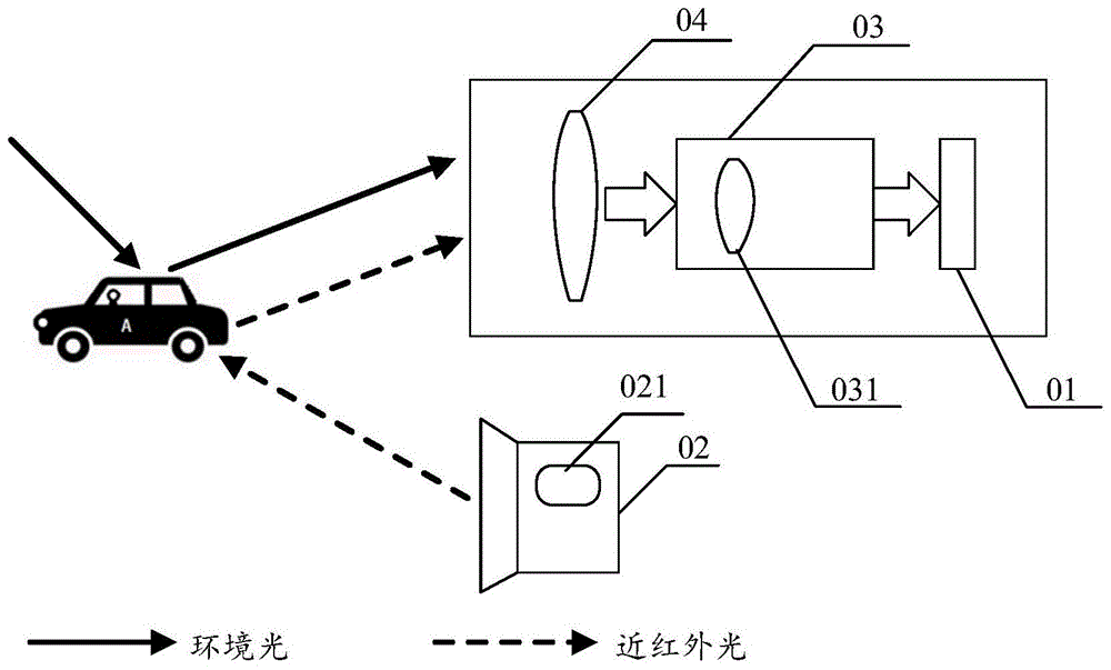 图像融合设备和方法与流程