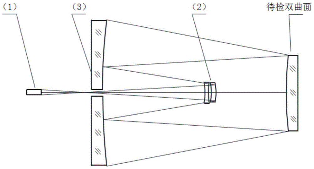折反透镜组合校正的超大凸双曲面检验光学系统的制作方法