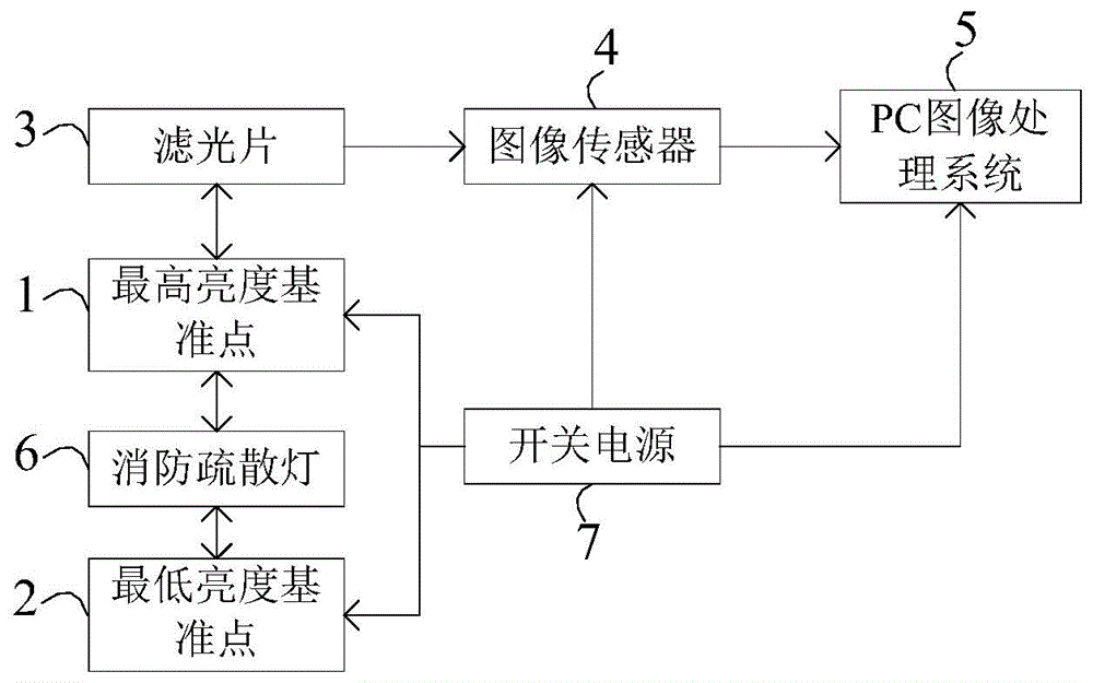 基于等效法的消防疏散灯表面亮度测量系统的制作方法