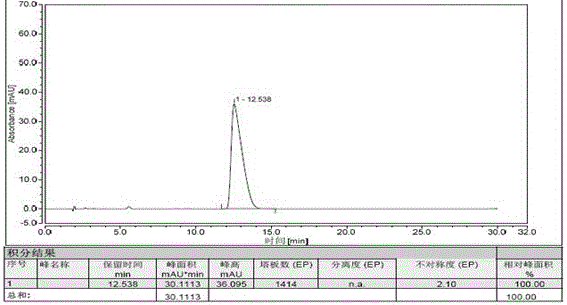 利用HPLC检测硫酸氢氯吡格雷片溶出度的方法与流程